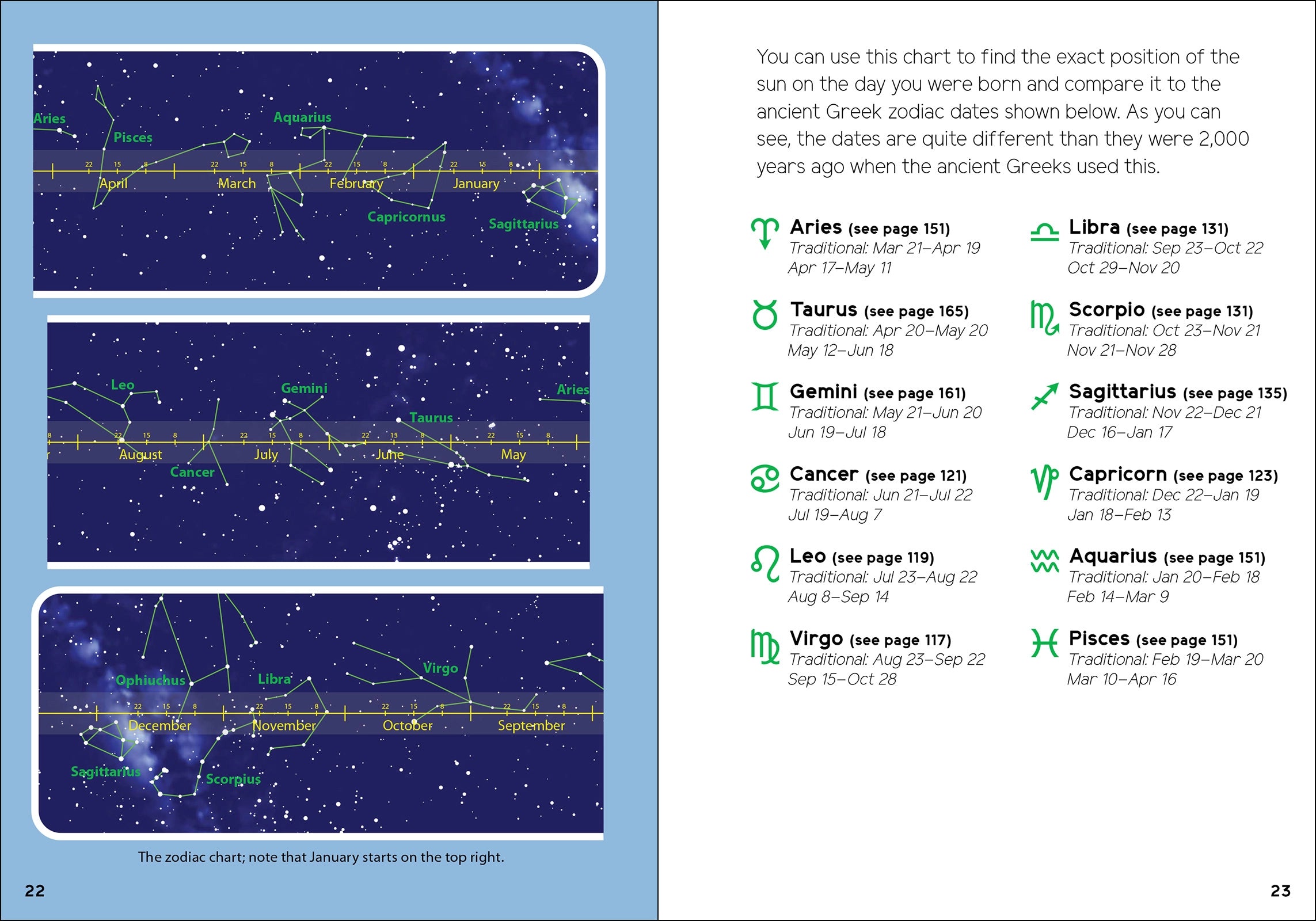 SIMPLY STARGAZING FOR KIDS